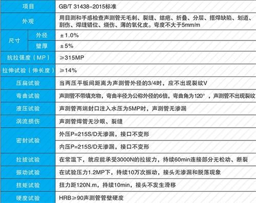 新蔡法兰式声测管现货性能特点